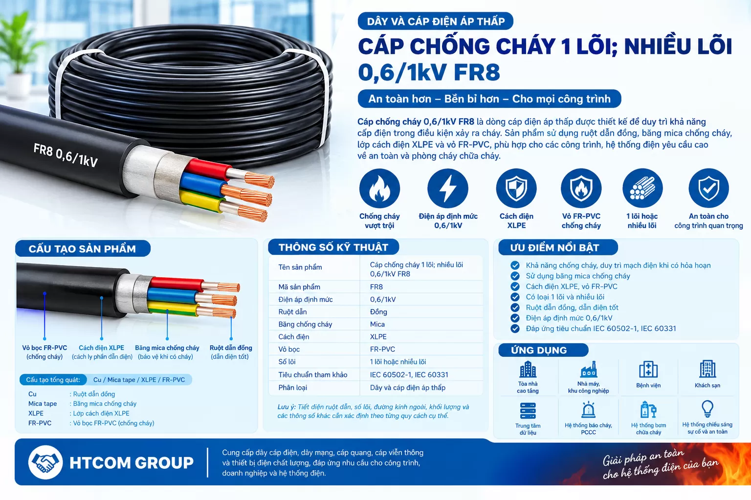 Cáp chống cháy 1 lõi; nhiều lõi 0,6/1kV FR8